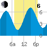 Lucy Point Creek tide chart for Friday, October 6, 2023