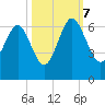Lucy Point Creek tide chart for Saturday, October 7, 2023