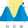 Lucy Point Creek tide chart for Monday, October 9, 2023