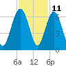 Lucy Point Creek tide chart for Saturday, November 11, 2023