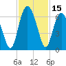 Lucy Point Creek tide chart for Wednesday, November 15, 2023
