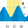 Lucy Point Creek tide chart for Monday, November 6, 2023