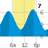 Lucy Point Creek tide chart for Tuesday, November 7, 2023