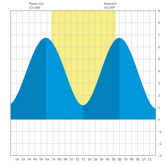 Lucy Point Creek tide chart for Thursday, November 9, 2023