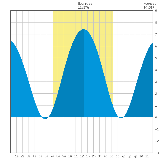 Lucy Point Creek tide chart for Sunday, December 17, 2023