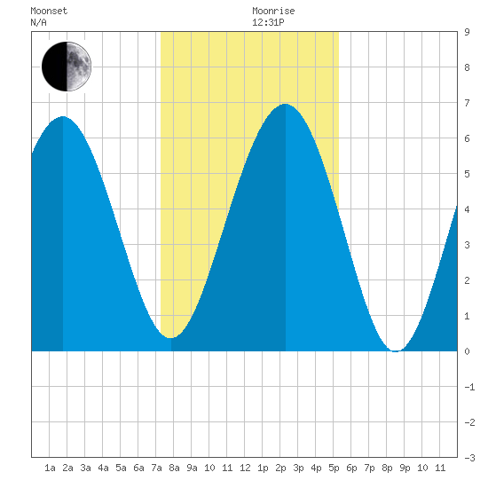 Lucy Point Creek tide chart for Tuesday, December 19, 2023