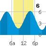 Lucy Point Creek tide chart for Wednesday, December 6, 2023