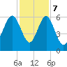 Lucy Point Creek tide chart for Thursday, December 7, 2023