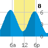 Lucy Point Creek tide chart for Friday, December 8, 2023