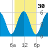 Lucy Point Creek tide chart for Tuesday, January 30, 2024
