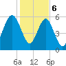 Lucy Point Creek tide chart for Saturday, January 6, 2024