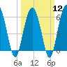 Lucy Point Creek tide chart for Tuesday, March 12, 2024