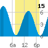 Lucy Point Creek tide chart for Friday, March 15, 2024