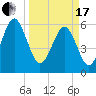 Lucy Point Creek tide chart for Sunday, March 17, 2024