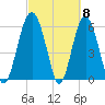 Lucy Point Creek tide chart for Friday, March 8, 2024