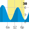 Lucy Point Creek tide chart for Tuesday, April 30, 2024