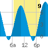 Lucy Point Creek tide chart for Tuesday, April 9, 2024