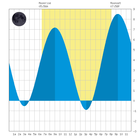 Lucy Point Creek tide chart for Tuesday, May 7, 2024
