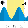 Lucy Point Creek tide chart for Friday, June 14, 2024