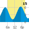 Lucy Point Creek tide chart for Saturday, June 15, 2024