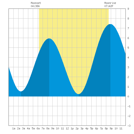 Lucy Point Creek tide chart for Thursday, June 20, 2024