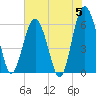 Lucy Point Creek tide chart for Wednesday, June 5, 2024