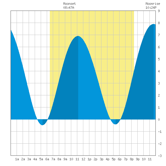 Lucy Point Creek tide chart for Tuesday, July 23, 2024