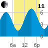 Lucy Point Creek tide chart for Wednesday, September 11, 2024