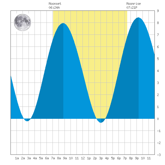 Lucy Point Creek tide chart for Tuesday, September 17, 2024