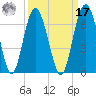 Lucy Point Creek tide chart for Tuesday, September 17, 2024