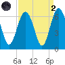 Lucy Point Creek tide chart for Monday, September 2, 2024