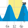 Lucy Point Creek tide chart for Monday, September 30, 2024