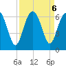 Lucy Point Creek tide chart for Friday, September 6, 2024