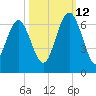 Lucy Point Creek tide chart for Saturday, October 12, 2024