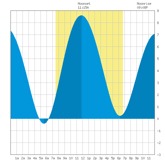 Lucy Point Creek tide chart for Sunday, October 20, 2024