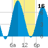 Lucy Point Creek tide chart for Saturday, November 16, 2024