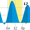 Lucy Point Creek tide chart for Sunday, November 17, 2024