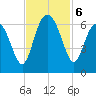 Lucy Point Creek tide chart for Wednesday, November 6, 2024