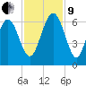 Lucy Point Creek tide chart for Saturday, November 9, 2024