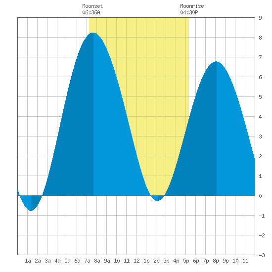 Lucy Point Creek tide chart for Saturday, December 14, 2024