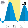Lucy Point Creek tide chart for Sunday, December 15, 2024