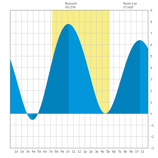 Lucy Point Creek tide chart for Tuesday, December 17, 2024