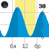 Lucy Point Creek tide chart for Monday, December 30, 2024