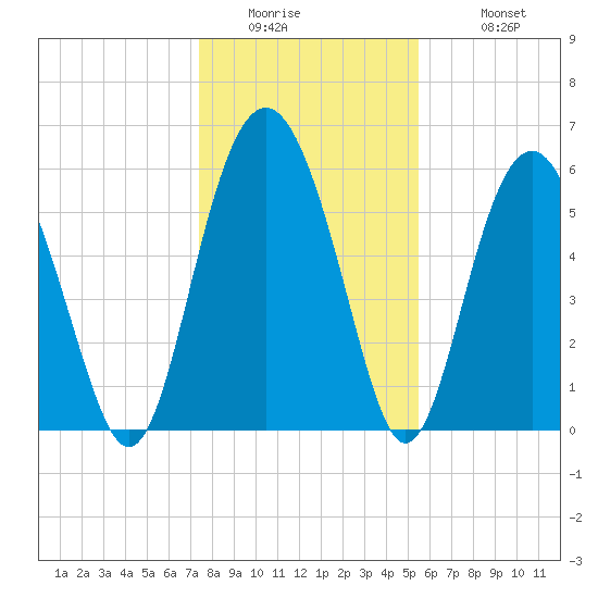 Lucy Point Creek tide chart for Thursday, January 2, 2025