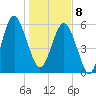 Lucy Point Creek tide chart for Wednesday, January 8, 2025