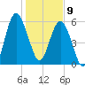 Lucy Point Creek tide chart for Thursday, January 9, 2025