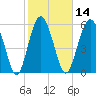 Lucy Point Creek tide chart for Friday, February 14, 2025