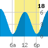 Lucy Point Creek tide chart for Tuesday, March 18, 2025