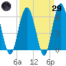 Lucy Point Creek tide chart for Saturday, March 29, 2025