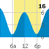 Lucy Point Creek tide chart for Wednesday, April 16, 2025